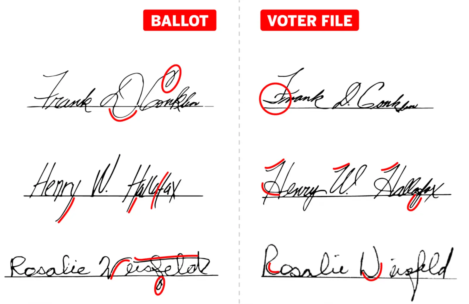 Orign_voter_signatures.webp