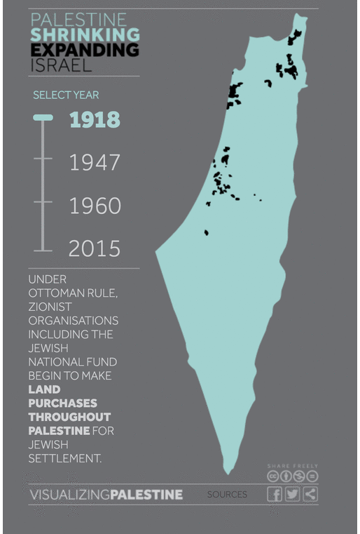 Palestine shrinking.gif