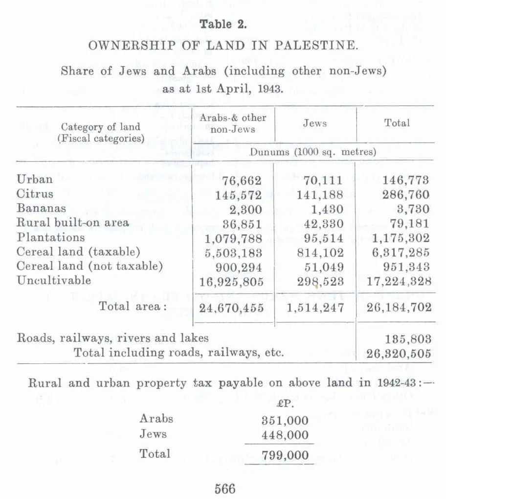 PalestineLandOwnership.webp