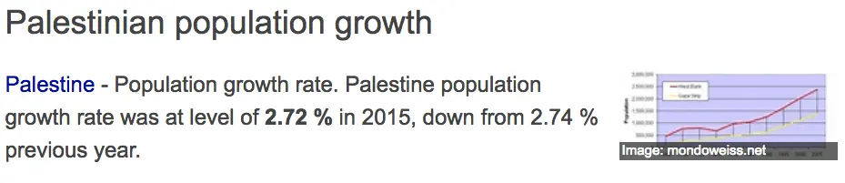 Palestinian Population Growth.webp