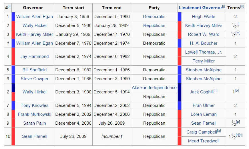 Palin party id.webp