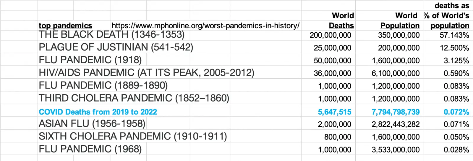 Pandemichistory.webp