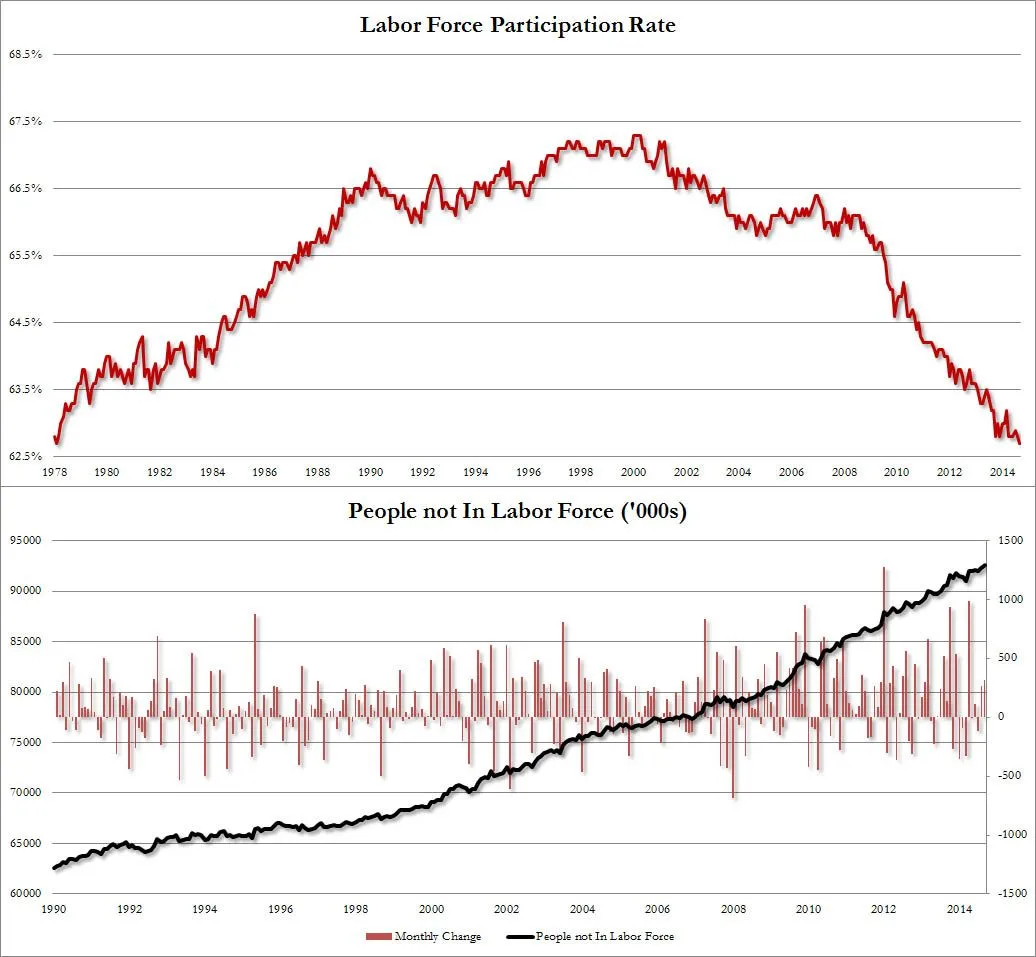 participation rate sept 2014.webp