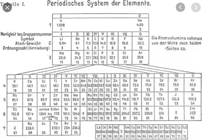 Periodic table 1918.webp