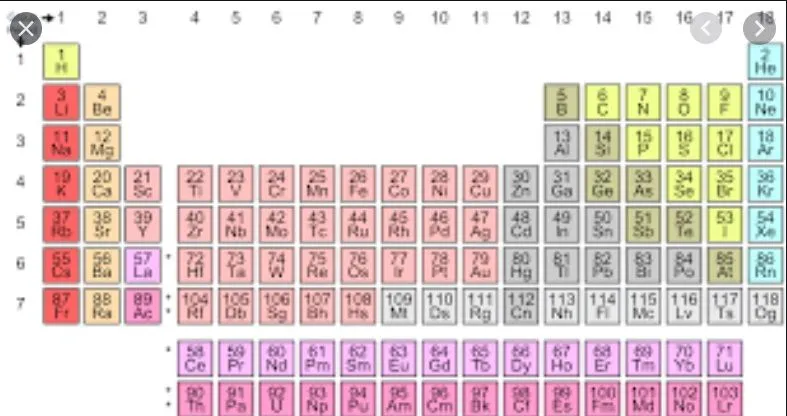 Periodic table 2020.webp