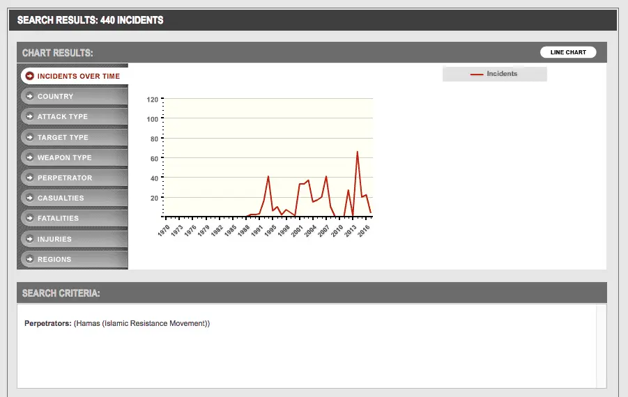 Perpetrators Hamas Islamic Resistance Movement.webp