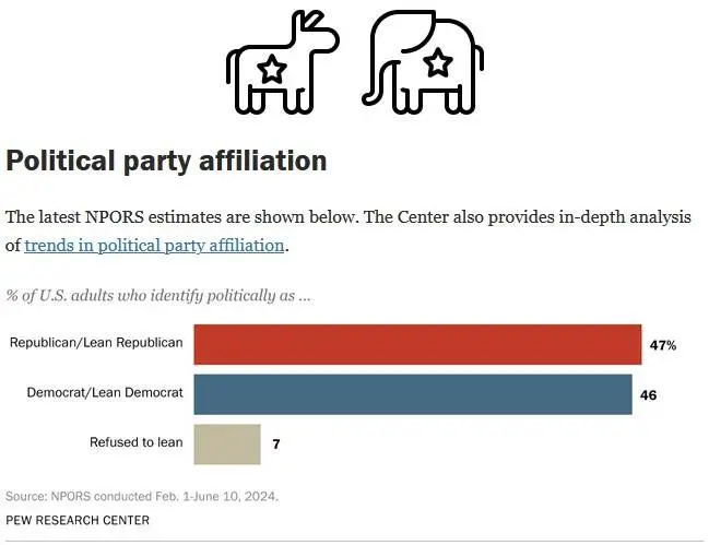 PEW party affiliation.webp