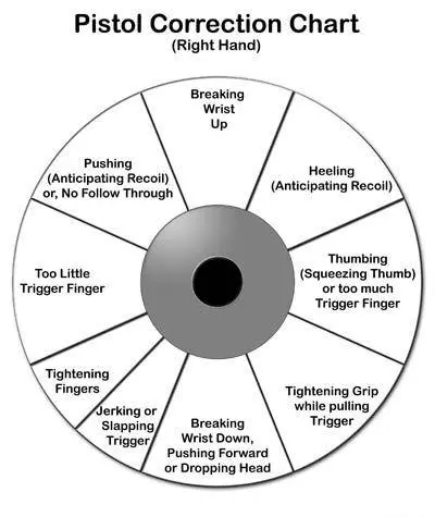 Pistol-shooting-chart.webp