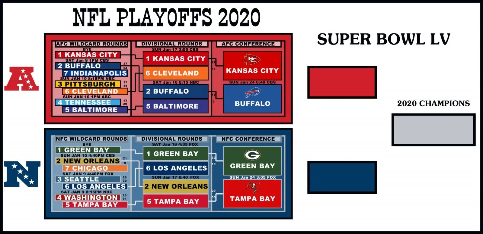 Playoff 2020.webp