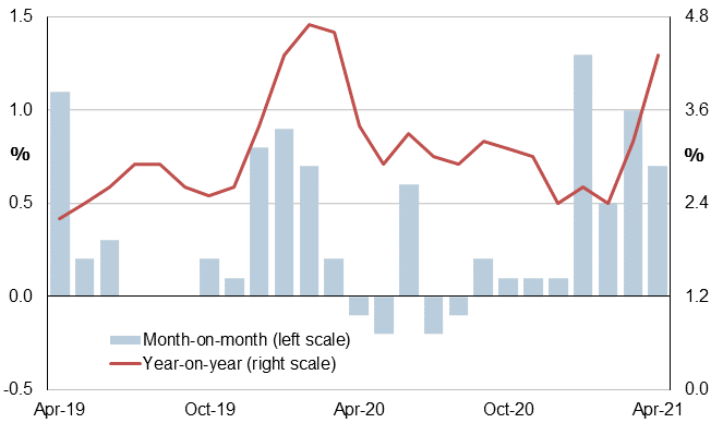 Poland-Inflation-April2021.gif