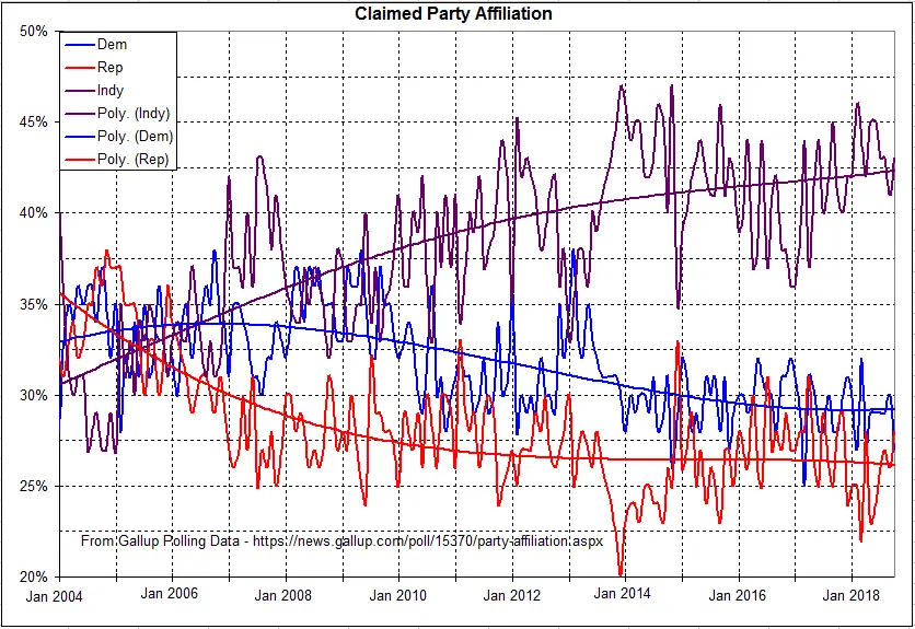 Political Party Graph 1.webp