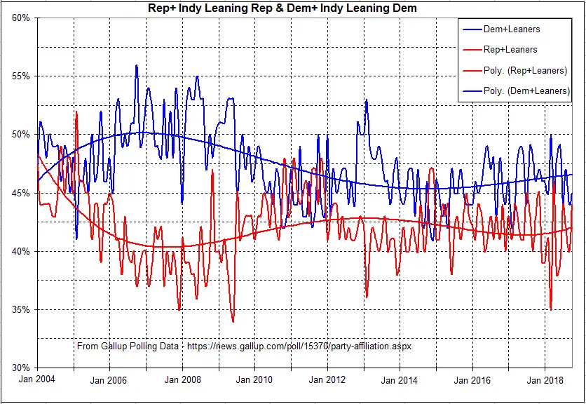 Political Party Graph.2.webp