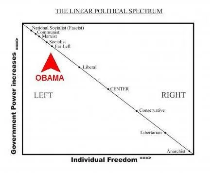 Political Spectrum (3).webp