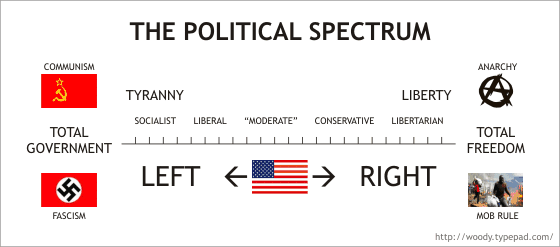 Political Spectrum.gif