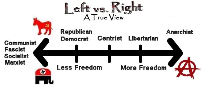 political-spectrum-true.webp