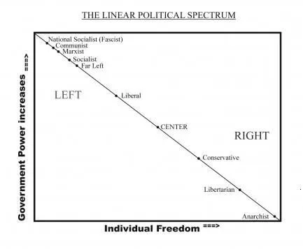 Political Spectrum.webp
