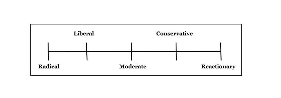 political-spectrum.jpg