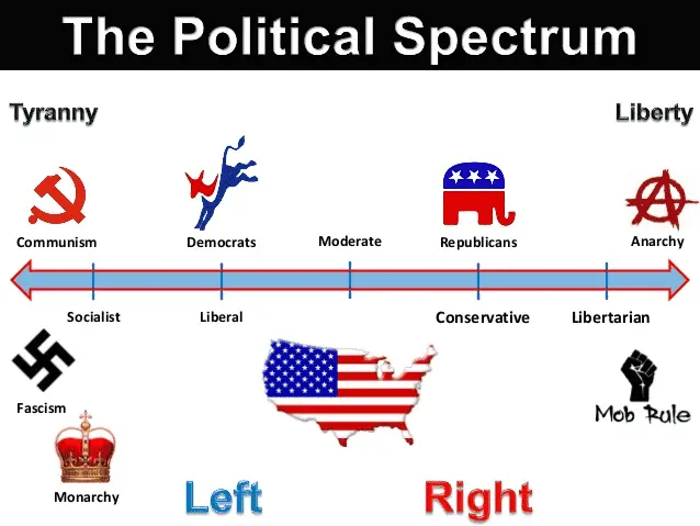political spectrum.webp