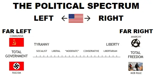 Political-Spectrum.webp