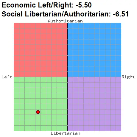 politicalcompass.webp