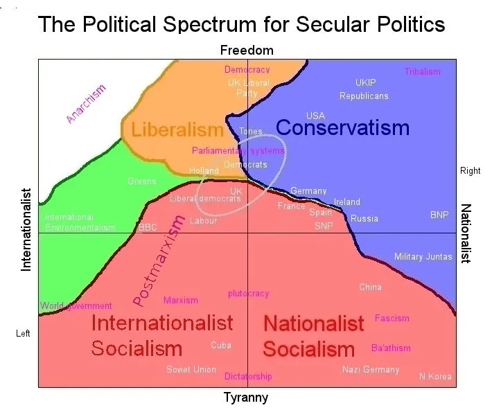 politicalspectrum.webp