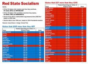 politifact-photos-Red_State_Socialism_graphic.webp