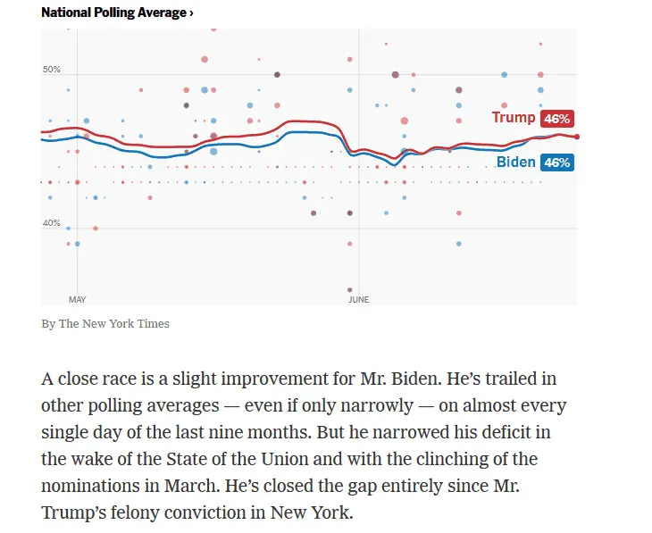 polling June 25 2024 NYT.webp