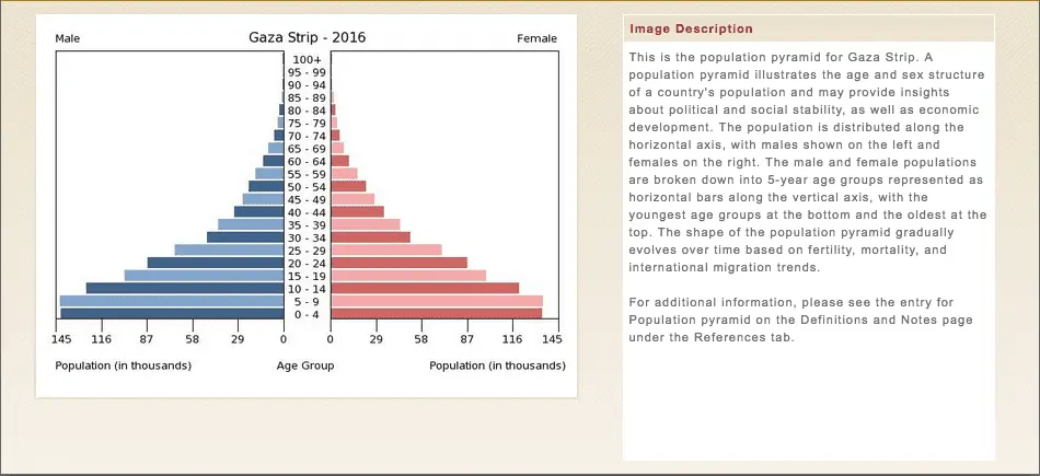 Pop Pyramid Gaza Strip 2016.webp