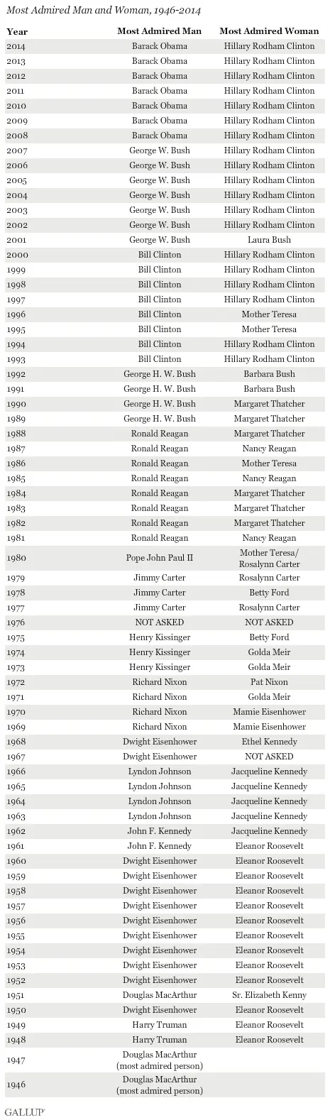 Poplularity over time.webp