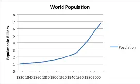 population graph 2.webp