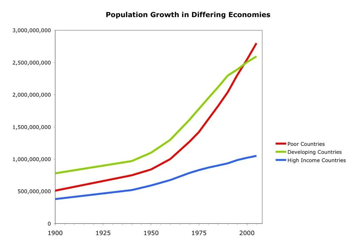 Population-Growth-in-Different-Economies.webp