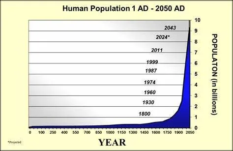 population growth.webp
