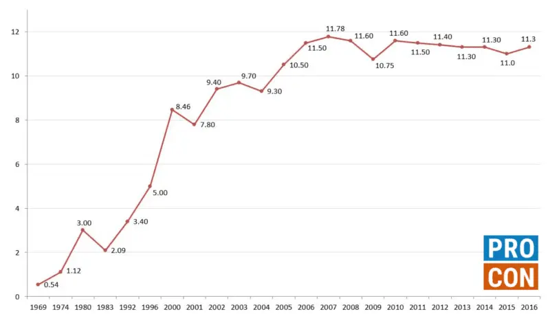 population-of-immigrants-in-the-country-illegally-2016.webp