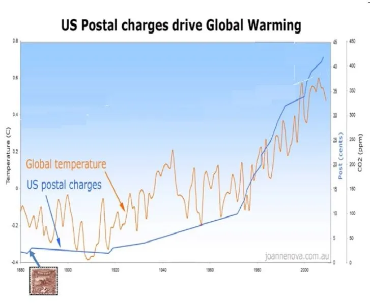 ``` Postal Service Drives Global Warming.webp
