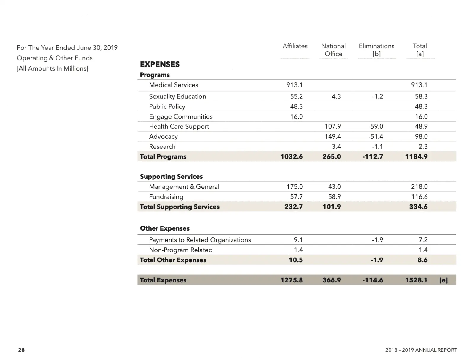 PPExpenses032921.webp
