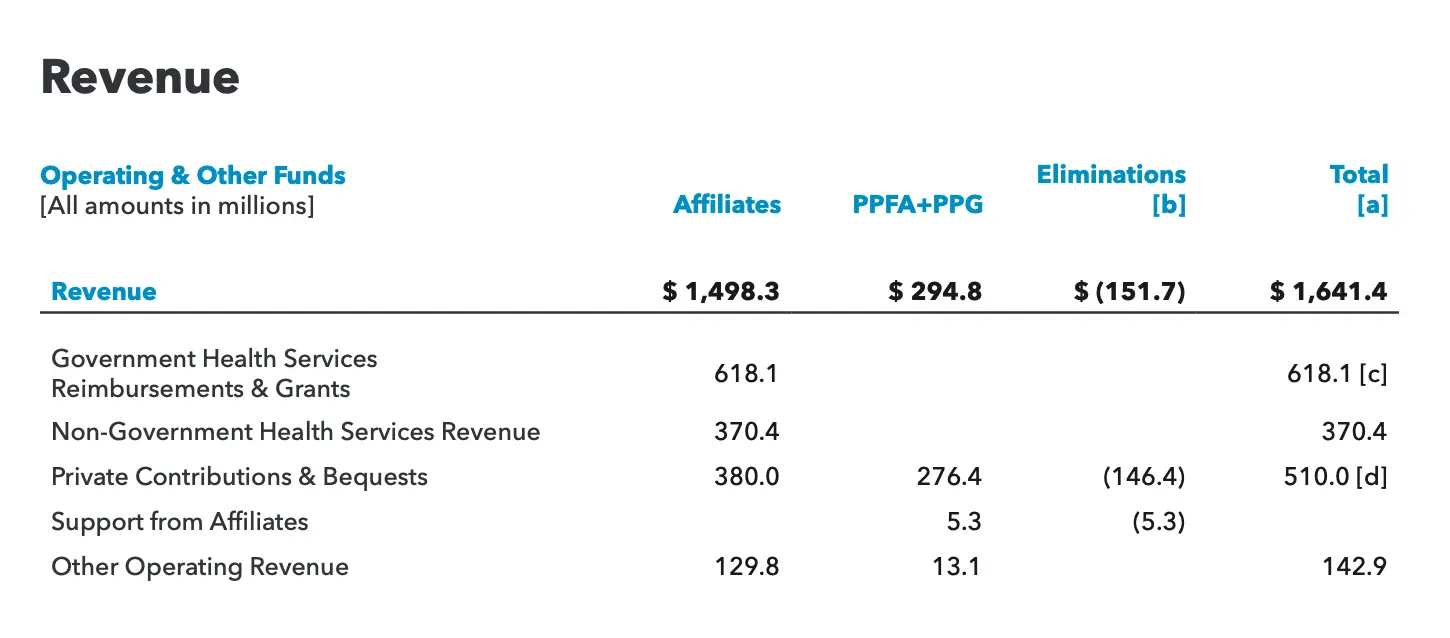 PPRevenue.png
