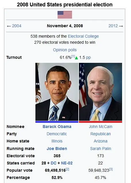 Presidential Election reults 2008.webp