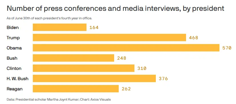 Press conferences.webp