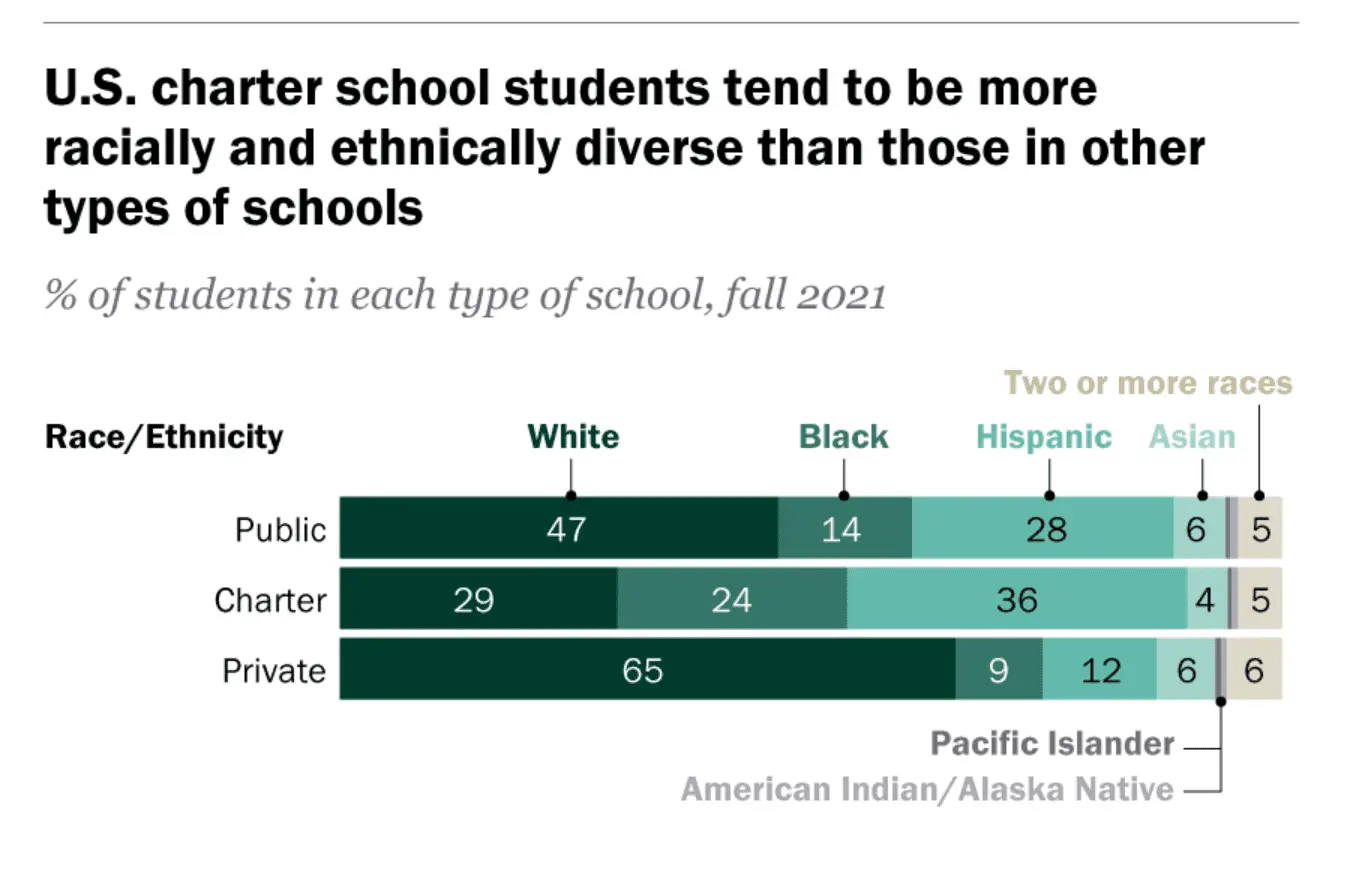 privateschools minorities.webp