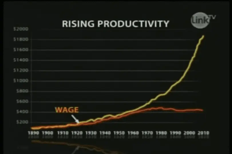 Productivity-v-Wages.webp