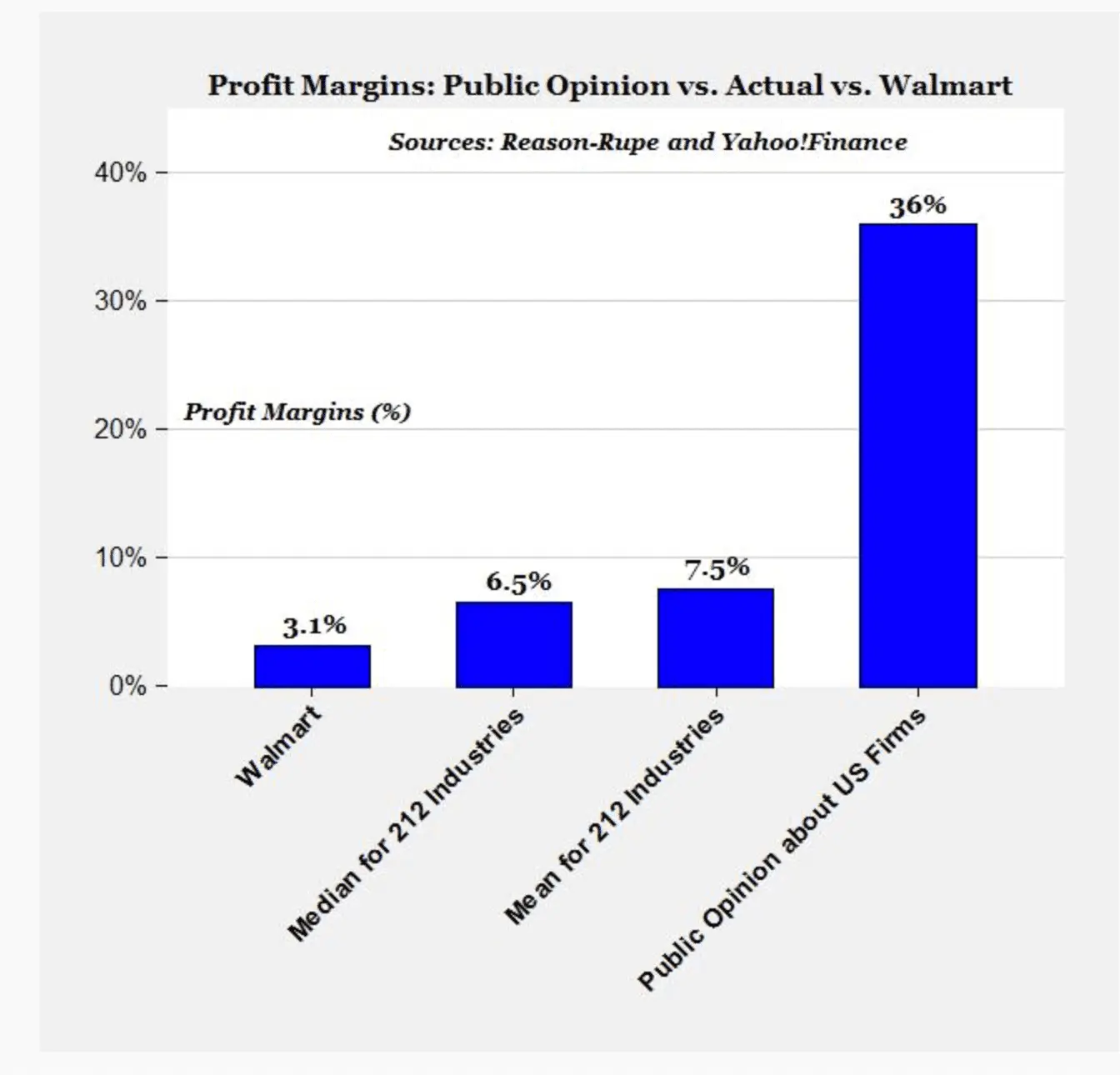 profitmarginrealities.webp