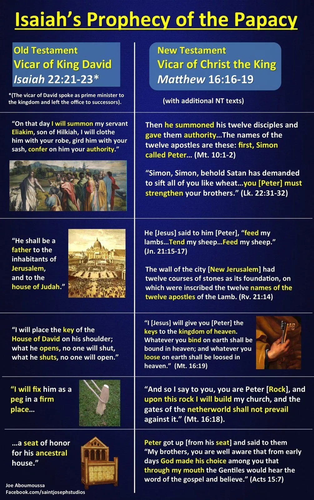 ProphecyofthePapacy.webp