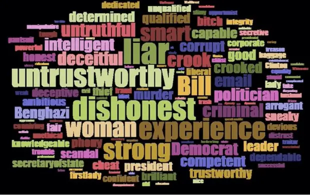 Q-poll-Hillary-Word-Cloud-620x390.webp