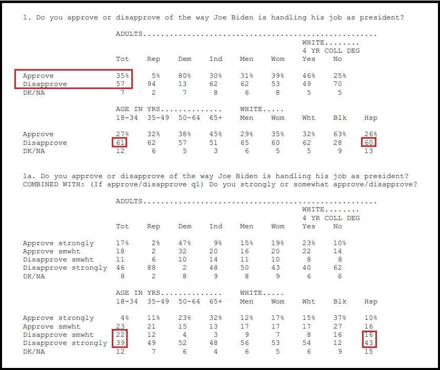 Quinnipiac-Poll-Biden-Approval-May-19-2022.webp