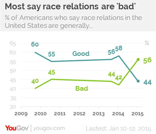 RaceRelationsOverall.webp