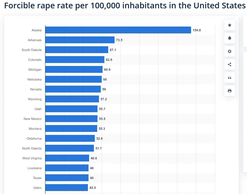 RAPE RATE.webp