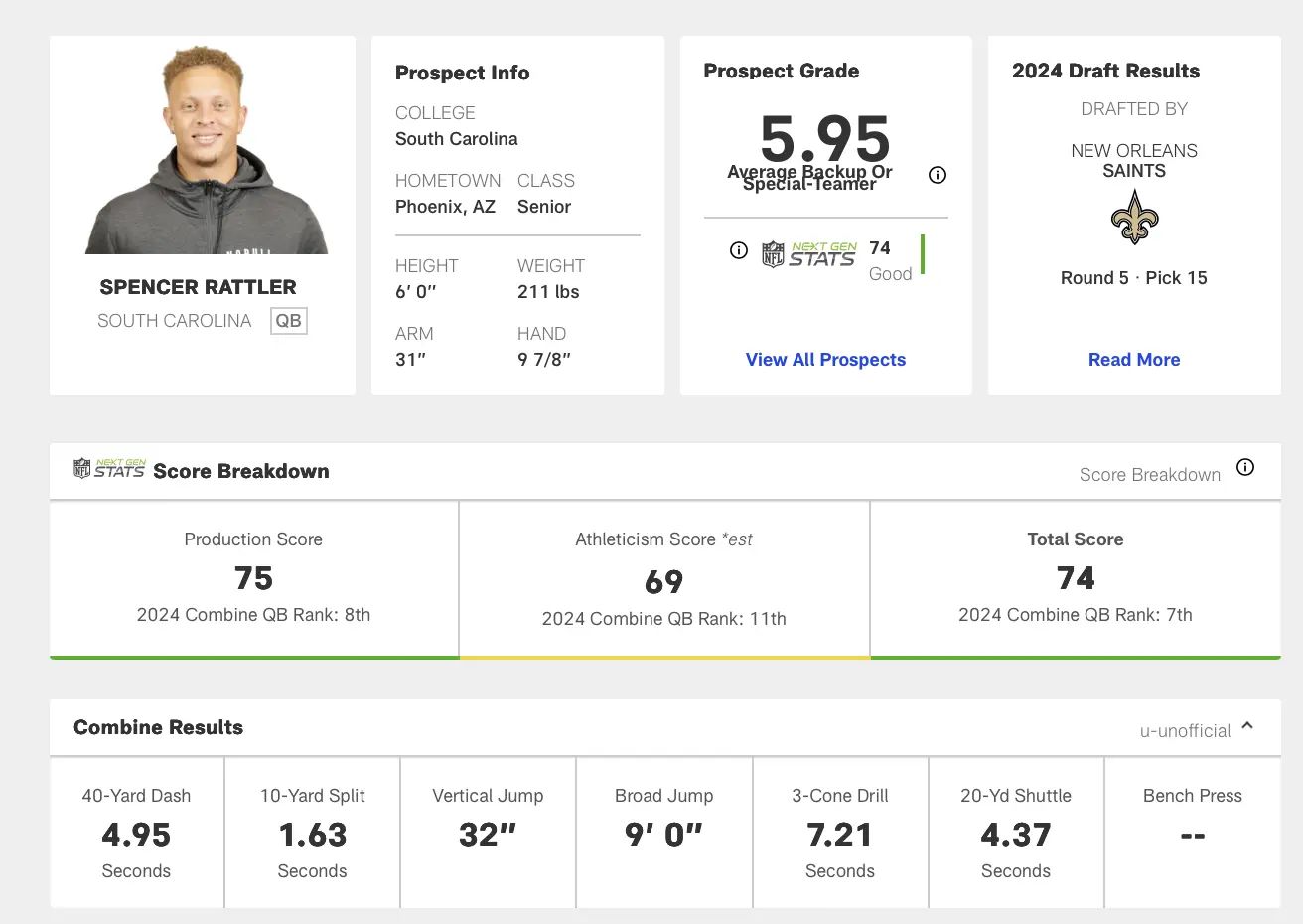 Rattler Combine Stats 2024.webp