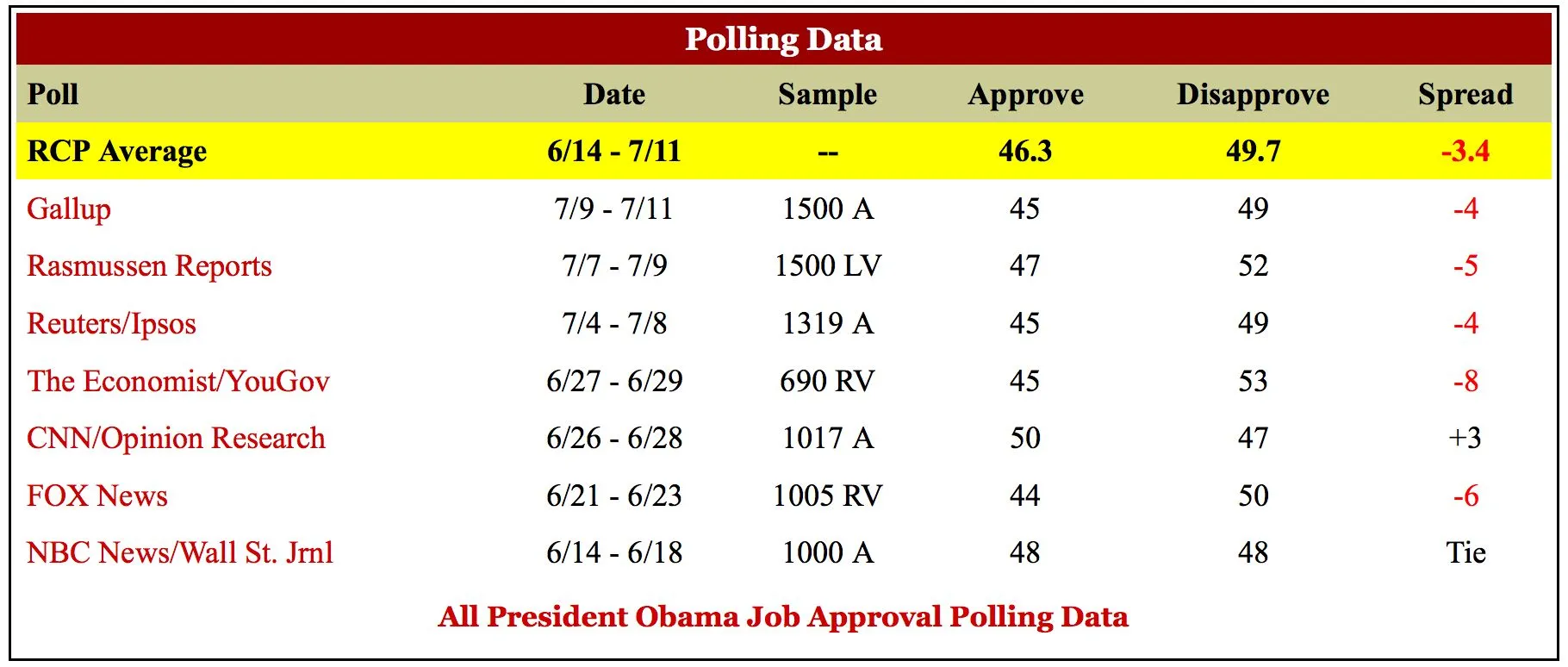 RCP Obama polls.webp
