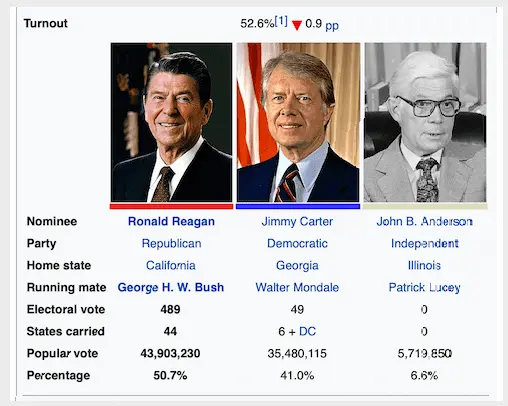 ReaganCartervote1980.webp