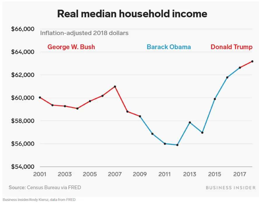 Real Medium Income.webp